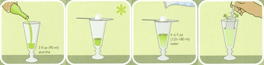 How to Prepare Absinthe